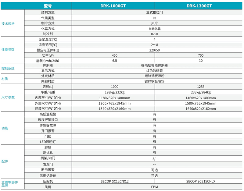 2℃~15℃實(shí)驗(yàn)室冷藏箱(立式推拉門(mén))2.jpg 2℃~15℃實(shí)驗(yàn)室冷藏箱(立式推拉門(mén))2.jpg